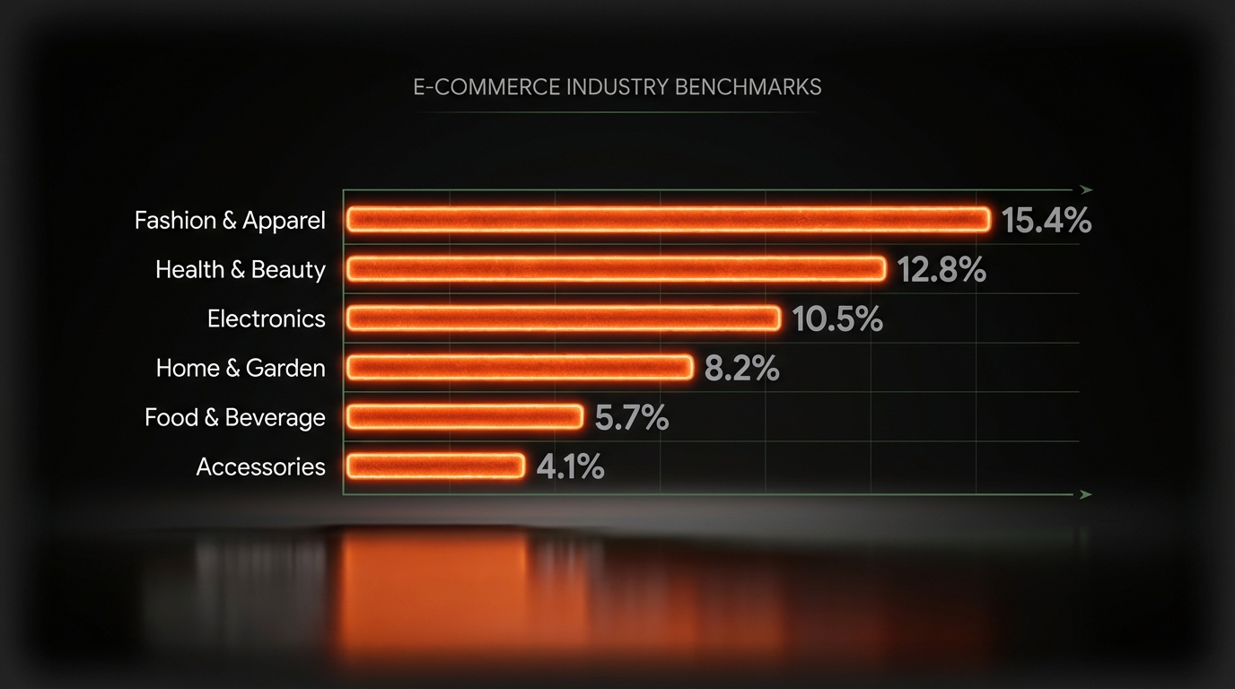 Meta Ads Benchmarks for eCommerce (Facebook Ads): ROAS, CPC, CPM and CPA by Industry (2026)